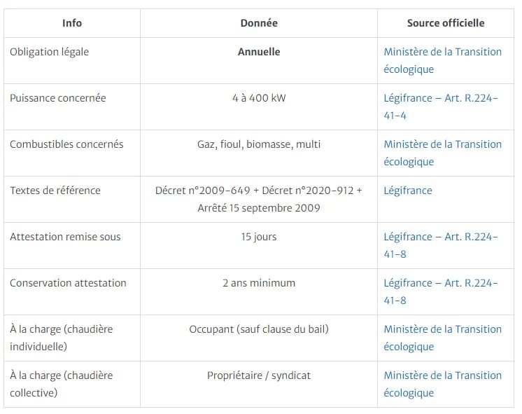 Tableau récapitulatif des informations de l'entretien d'une chaudière.