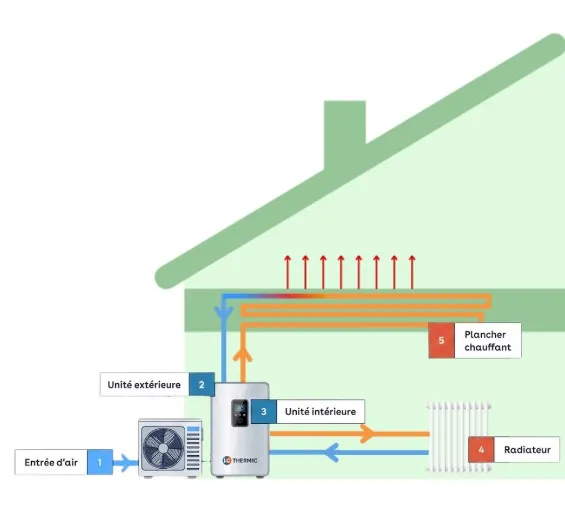 MaPrimeRénov' 2026 est de retour : Le guide complet pour financer votre nouveau système de chauffage avec LC THERMIC
